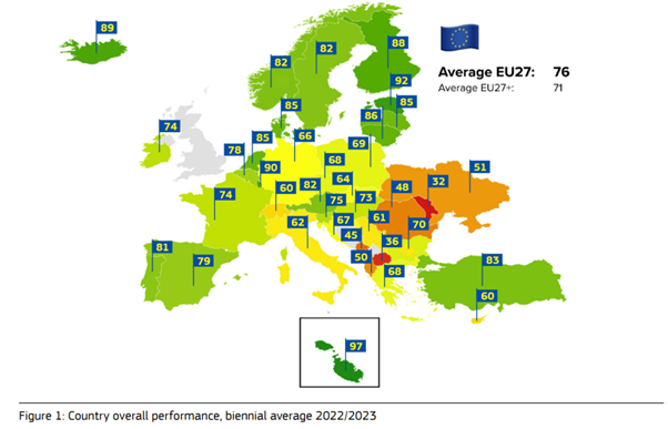 Abbildung 1: eGov Benchmarking Bericht 2024, Europäische Union, S. 6.